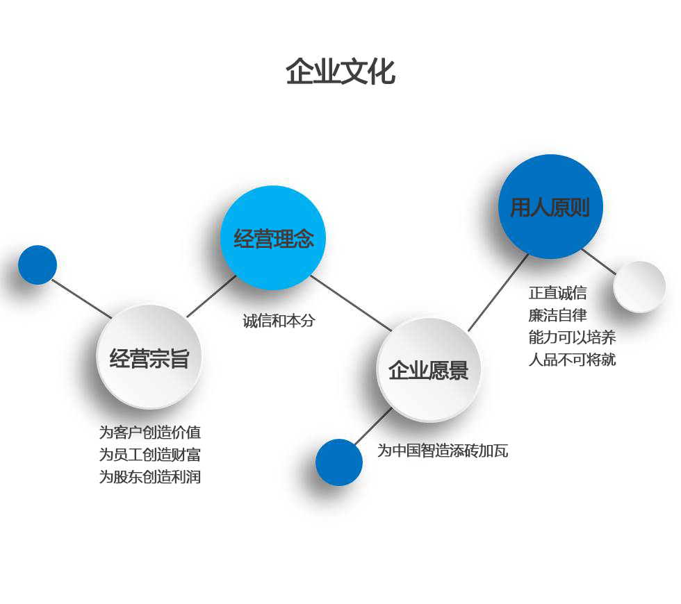 真多点红外触摸屏