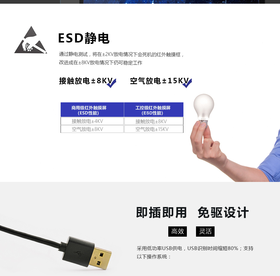 窄边红外触摸屏