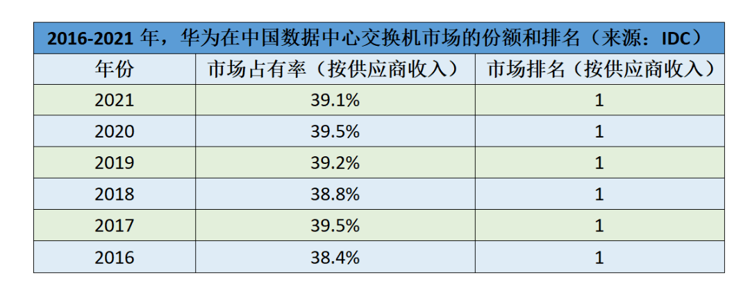 华为数据中心,云南华为数据中心,数据中心交换机,云南交换机,云南数据中心,云南数据中心建设服务网  https://www.ynline.com/