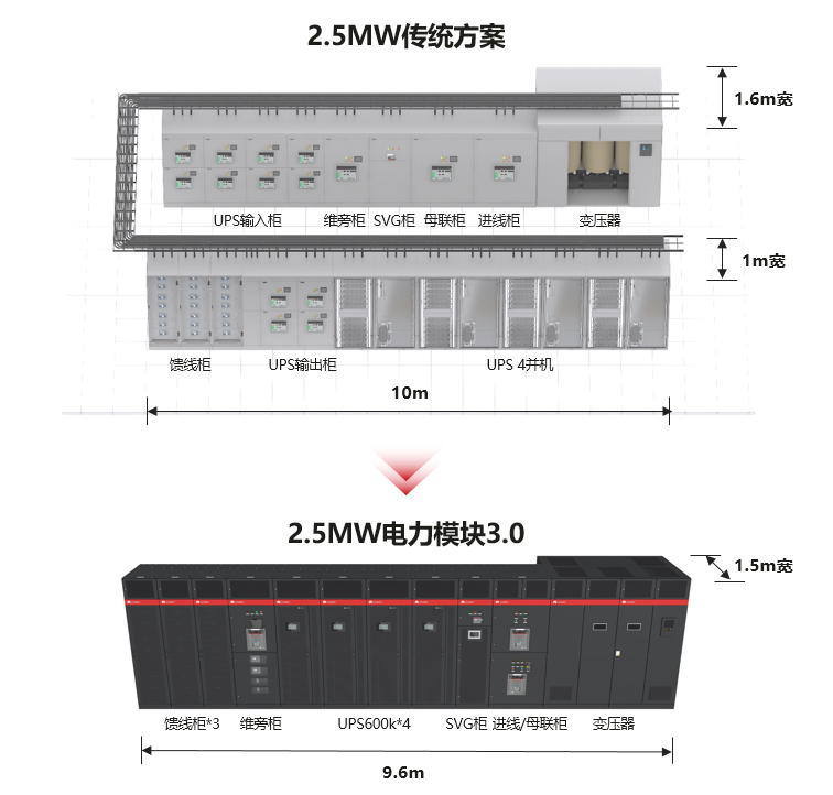 云南数据中心建设服务网 https://www.ynline.com/