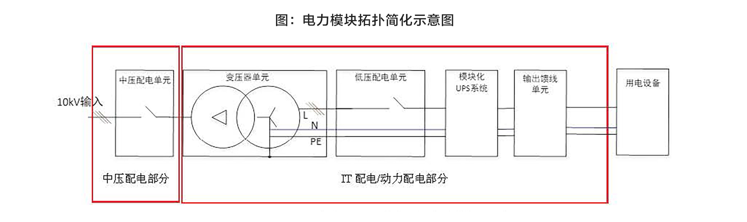 云南数据中心建设服务网 https://www.ynline.com/