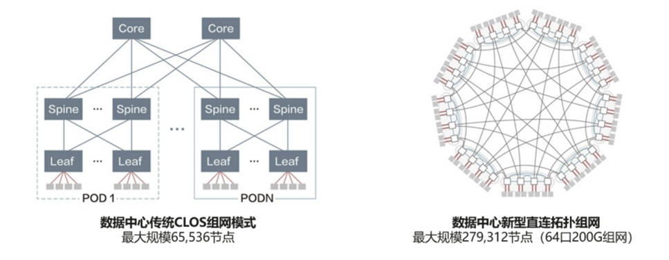 华为数据中心,云南数据中心,华为数据中心建设,云南华为数据中心建设,云南数据中心建设服务网https://www.ynline.com/
