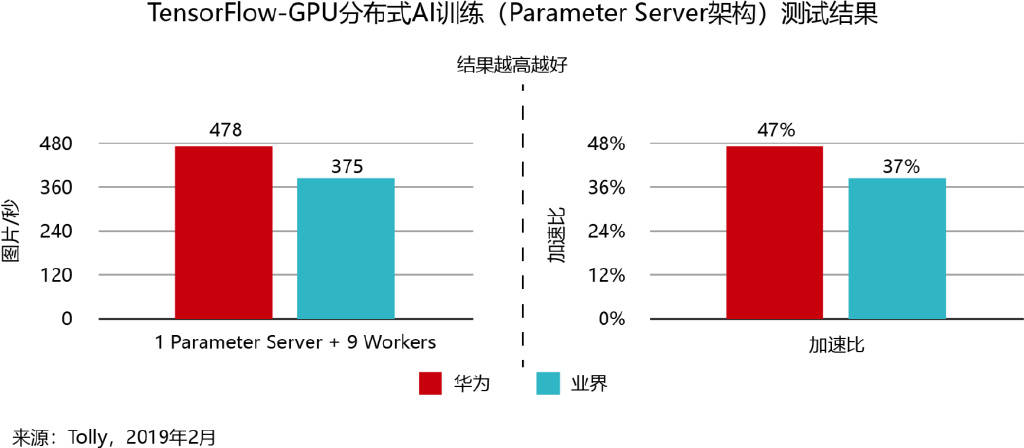 华为数据中心,云南数据中心,华为数据中心建设,云南华为数据中心建设,云南数据中心建设服务网https://www.ynline.com/