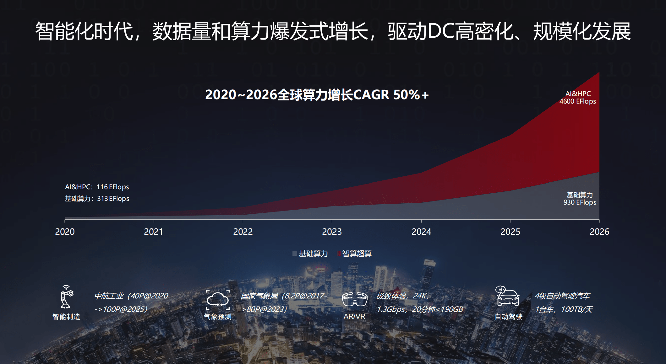 华为数据中心,云南数据中心,华为数据中心建设,云南华为数据中心建设,云南数据中心建设服务网https://www.ynline.com/