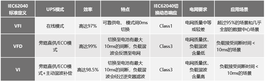 云南数据中心,云南机房建设,华为数据中心,华为机房,精密空调,UPS电源,华为电源