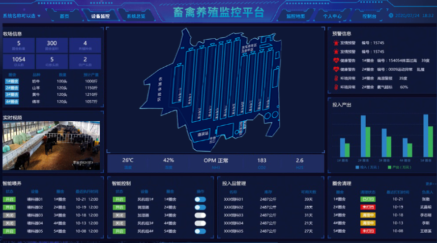 规模化畜禽养殖场监测系统