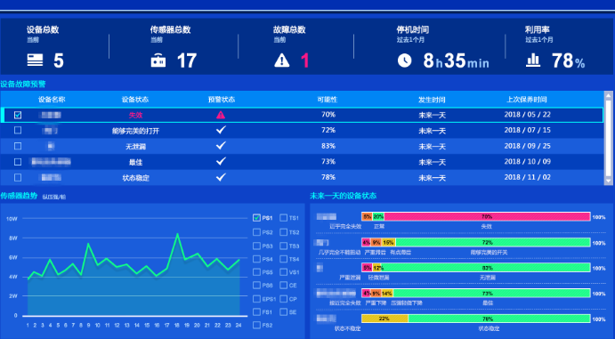 故障检测分析软件