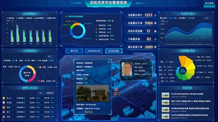 农业机械化智能控制系统