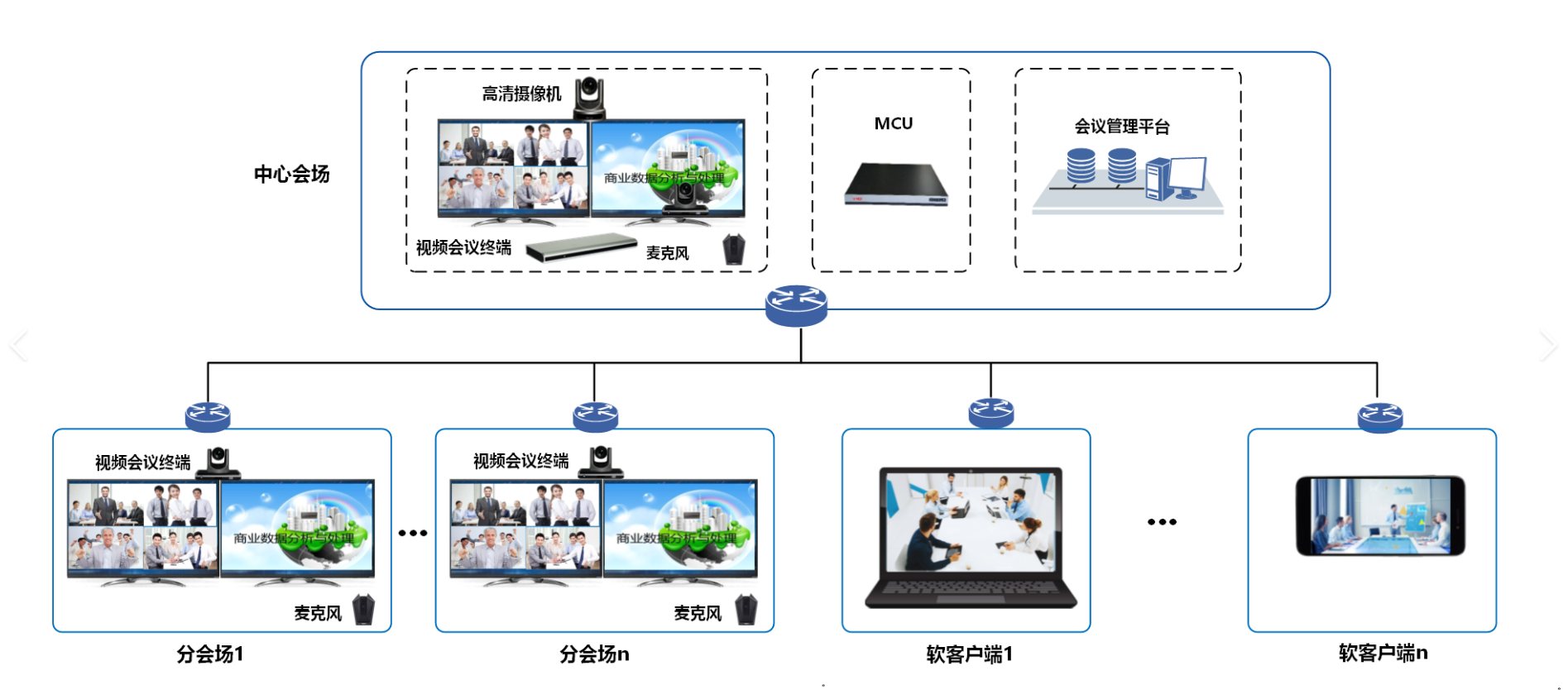 网络视频会议软件
