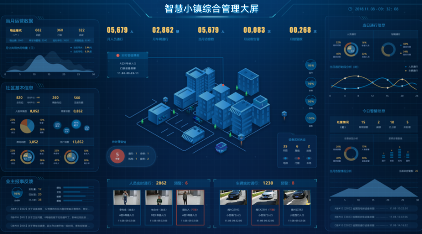 智慧小镇管理系统