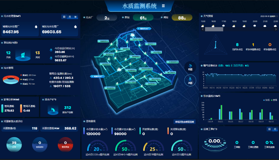 水质监测系统