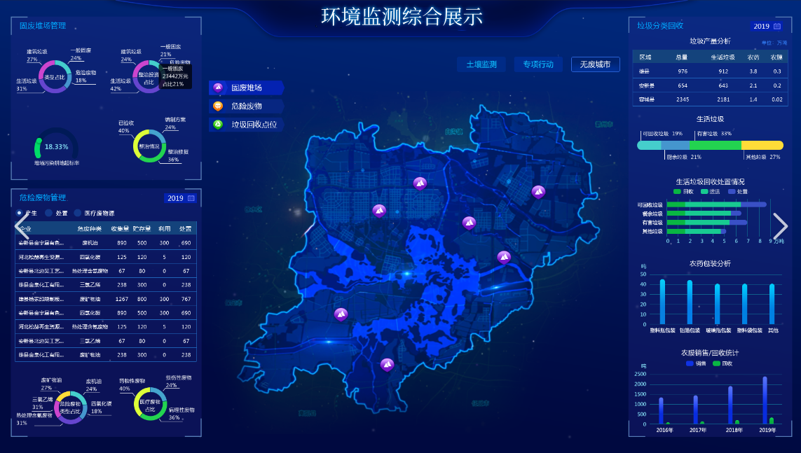智慧环境解决方案