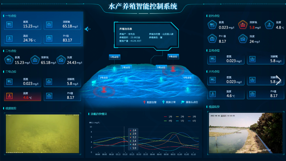 水产养殖智能控制系统