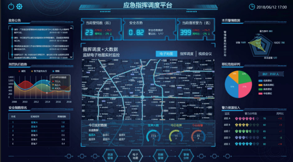 智慧城市应急指挥管理协调平台