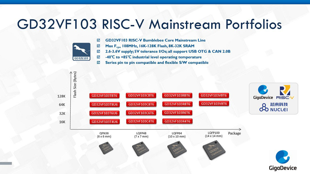 GD32VF103 RISC-V core 32-bit MCU Product Series