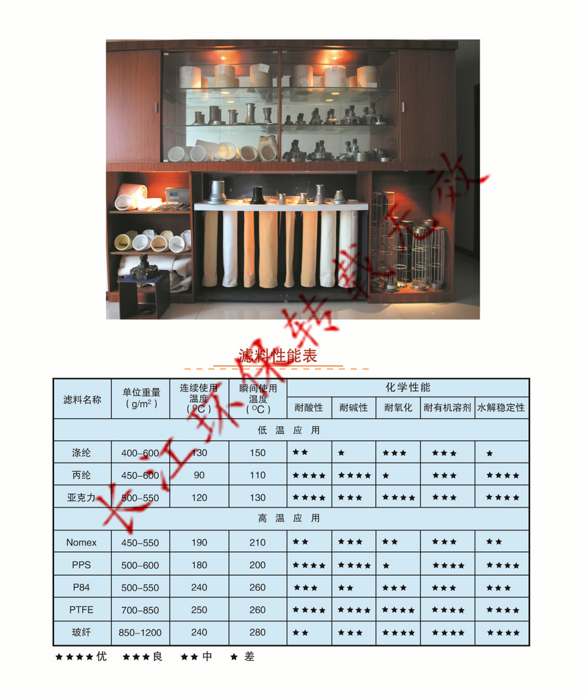 布袋性能对比