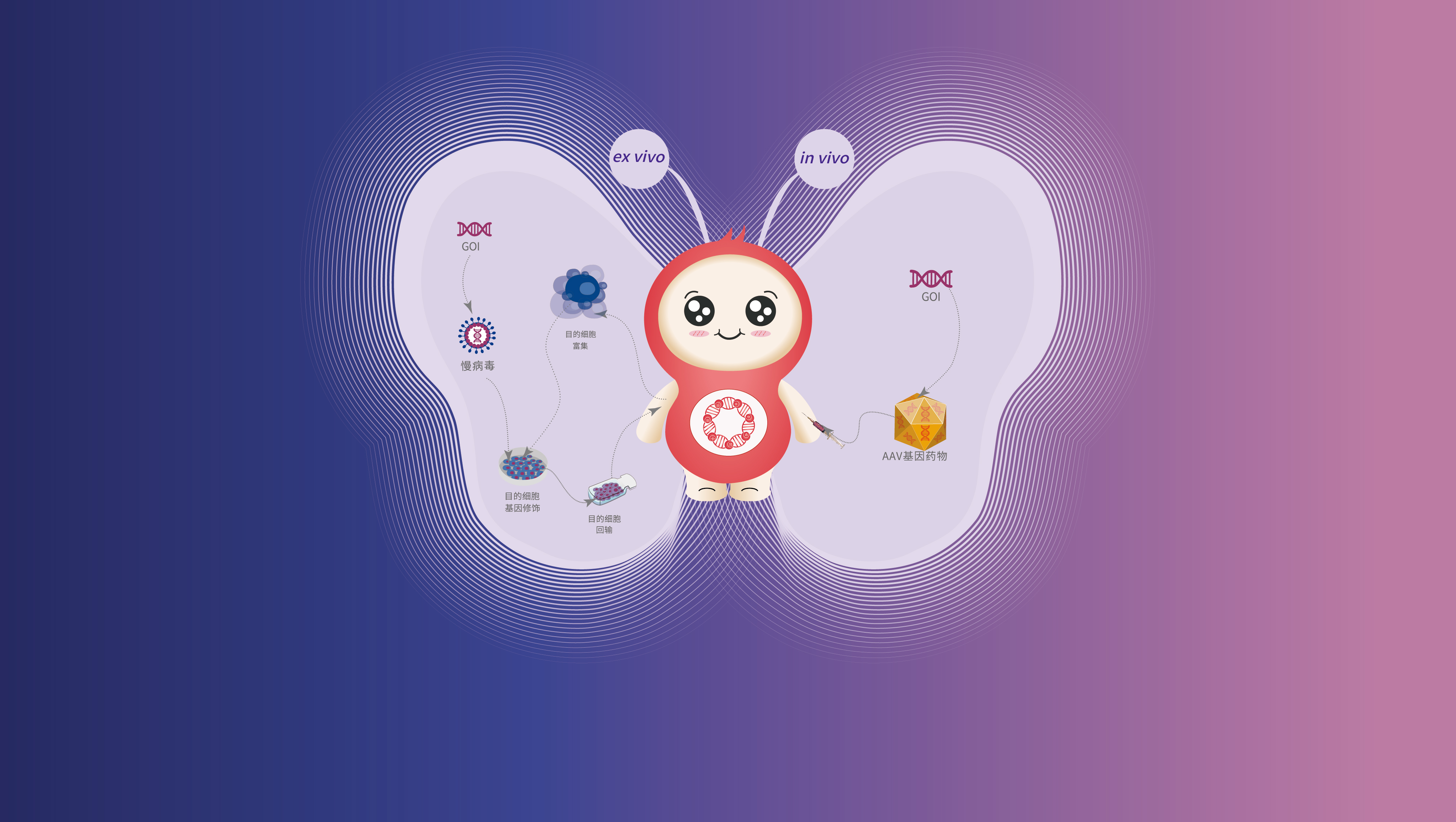 终疾·蝴蝶——中吉智药纵深推进EB基因诊疗