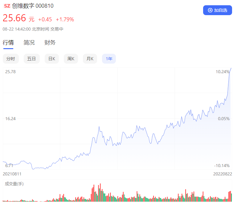 創(chuàng)維發(fā)力VR：生活在左 想象在右