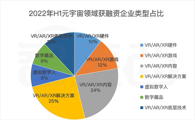 VR培訓(xùn)、VR醫(yī)療成元宇宙賽道“吸金巨頭”
