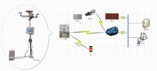 OK-WXHJ15型无线农业环境监测站