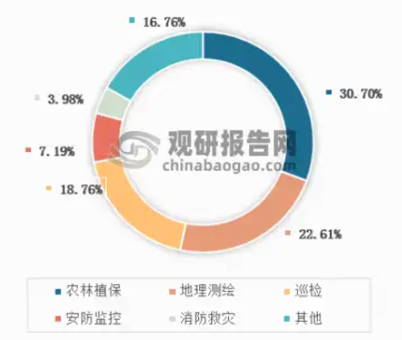 无人机科技知识普及：从飞行原理到未来生活