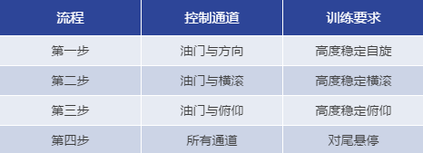 无人机培训第一课——模拟器练习指南