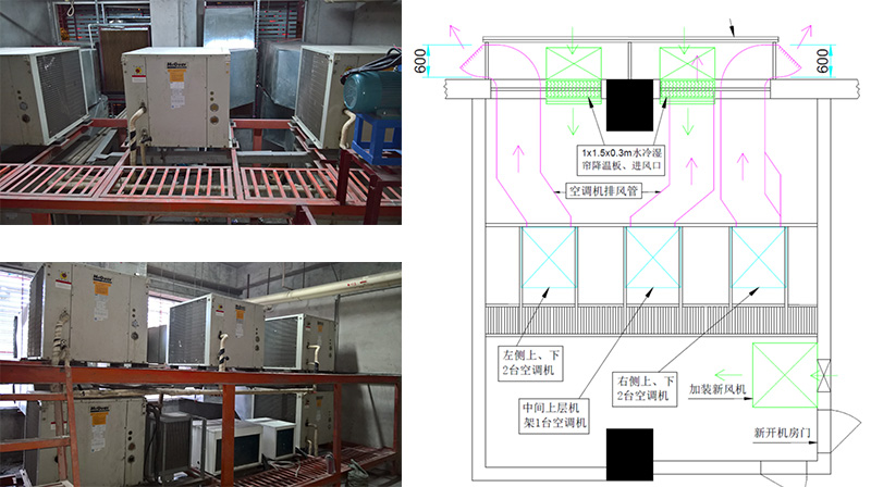 度身定制解决方案服务