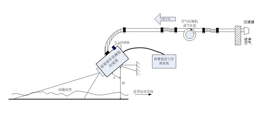 GE3000/SVS