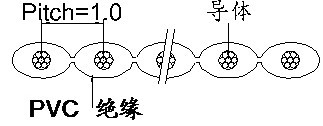 UL 2651-1并排线
