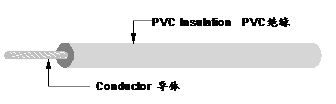 UL1569 PVC电子线