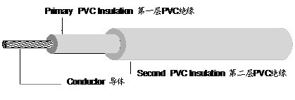 UL 1672加强型电子线