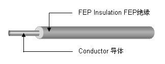 UL 1331 FEP电子线