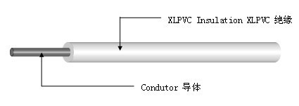 UL 1430 XLPVC电子线