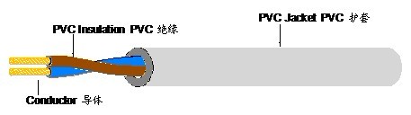 UL2733控制线