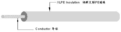 UL3331无卤交联线