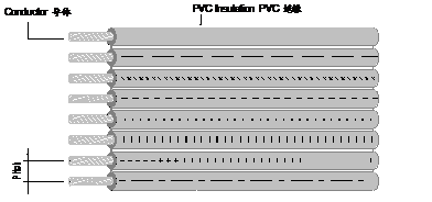 UL 2468 PVC并排线