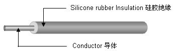 UL 3239 硅橡胶高温高压线