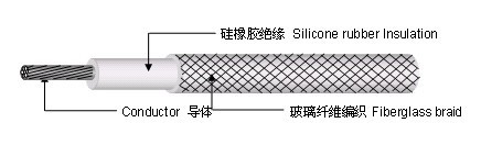 UL 3122硅胶编织电线