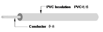 UL 1275 PVC电子线
