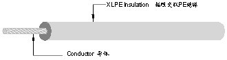 UL3199无卤交联线