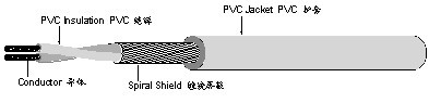 UL2405 屏蔽线