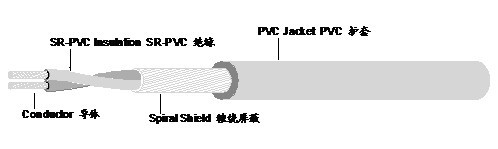 UL 2547并排线