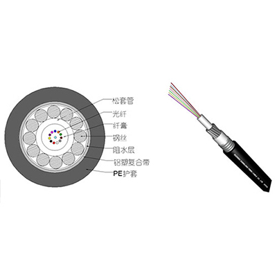 GYXTA型架空、管道光缆
