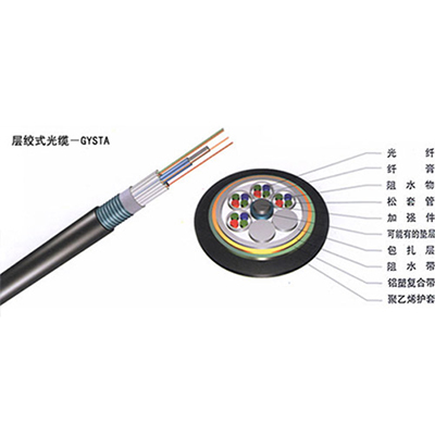 GYTA型非自承式架空、管道光缆
