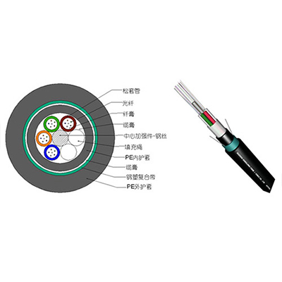 GYTY53型直埋光缆