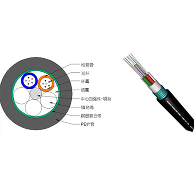 GYTS型非自承式架空、管道光缆