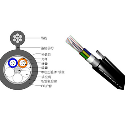 GYTC8A型自承式架空光缆