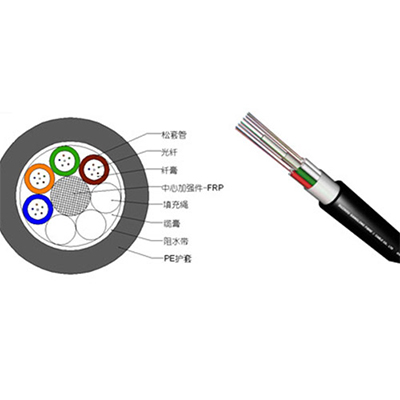 GYFTY型非金属光缆