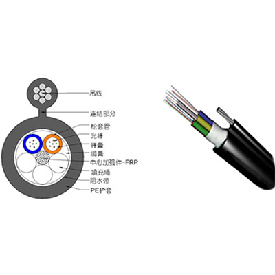 GYFTC8Y型自承式架空光缆