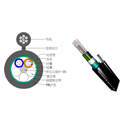 GYTC8S型自承式架空光缆